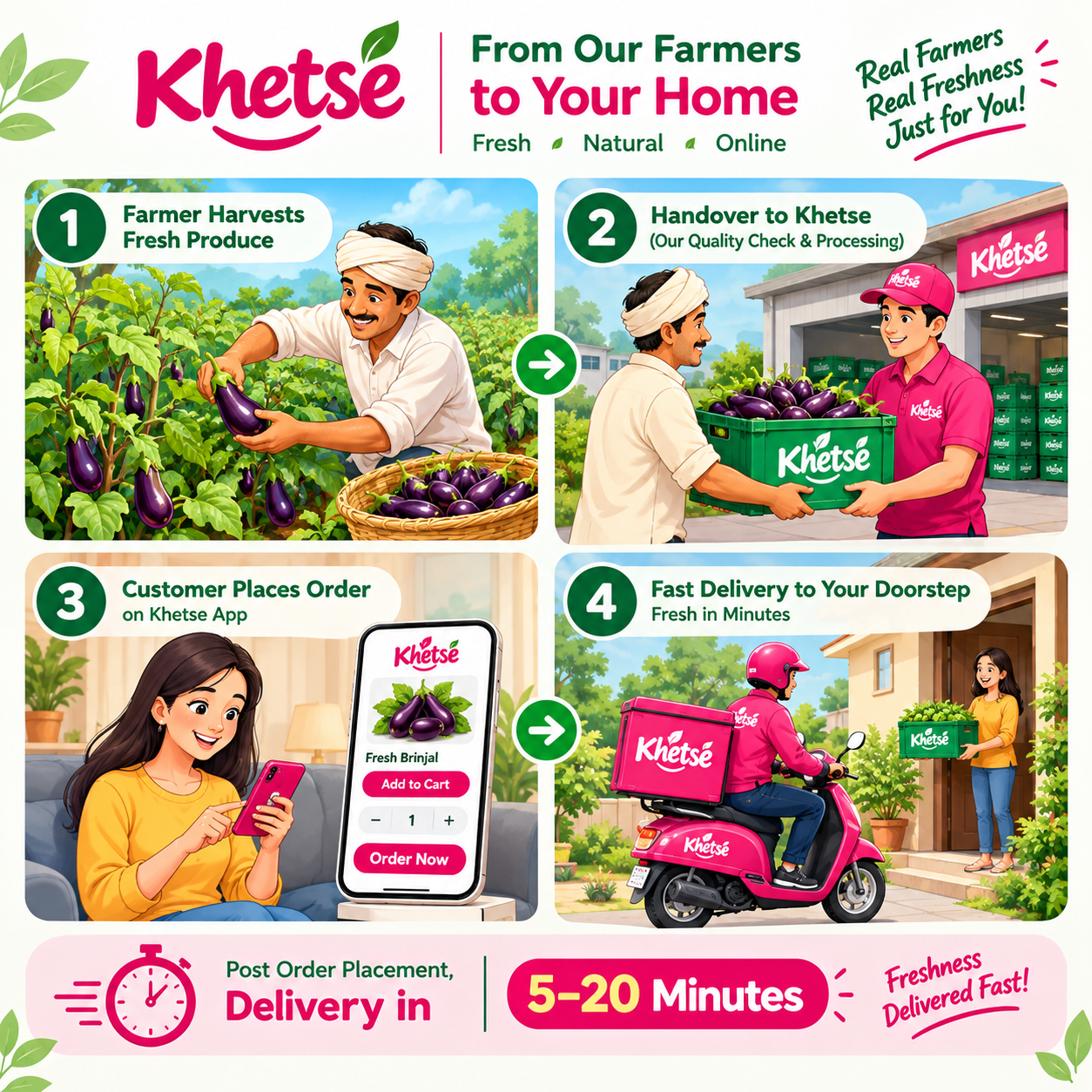 From Our Farmers to Your Home